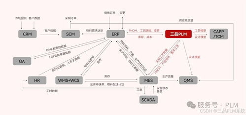 構(gòu)建企業(yè)PLM系統(tǒng) 業(yè)務培訓如何塑造研發(fā)管理完整體系